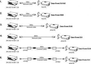 Įrašymo įrenginys Dahua POE/EPOE Switch LR2110-8ET-120-V2 8-PORT цена и информация | Камеры видеонаблюдения | pigu.lt