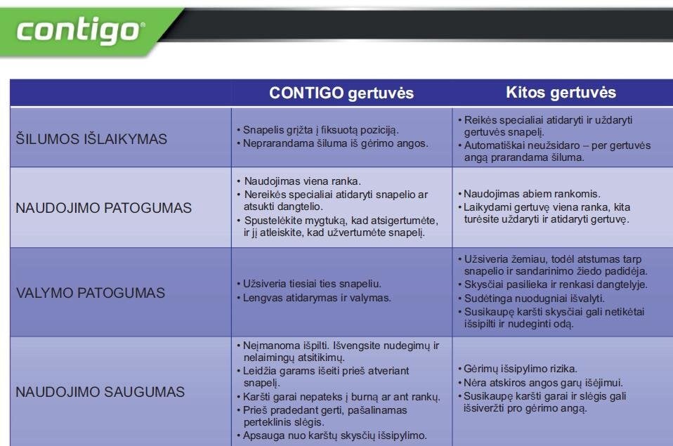 Termosinis puodelis Contigo West Loop 470 ml kaina ir informacija | Termosai, termopuodeliai | pigu.lt