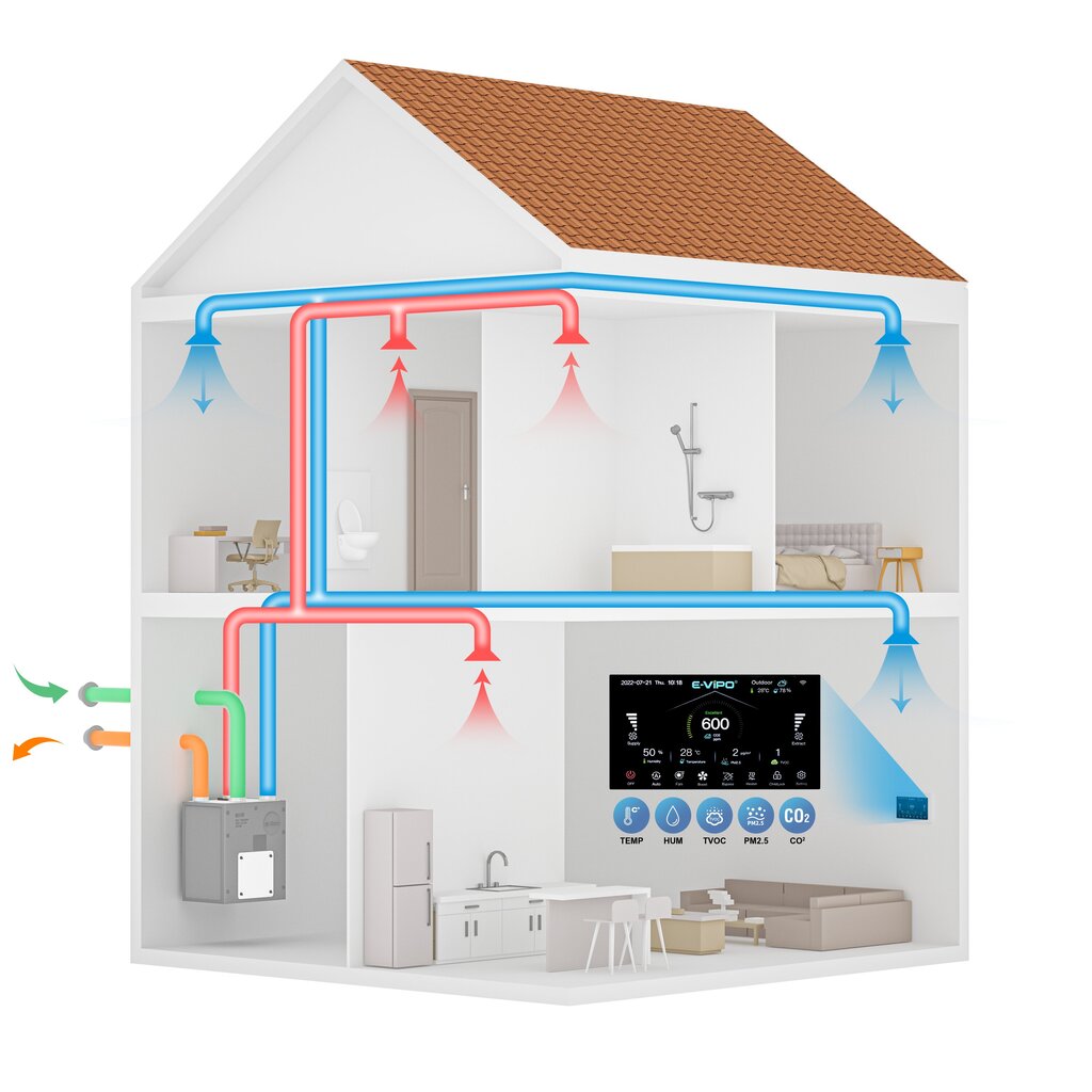 Šilumos atgavimo ventiliacijos įrenginys E-Vipo TP Thermal Series serija 550m3 kaina ir informacija | Oro reguliavimo įrangos priedai | pigu.lt