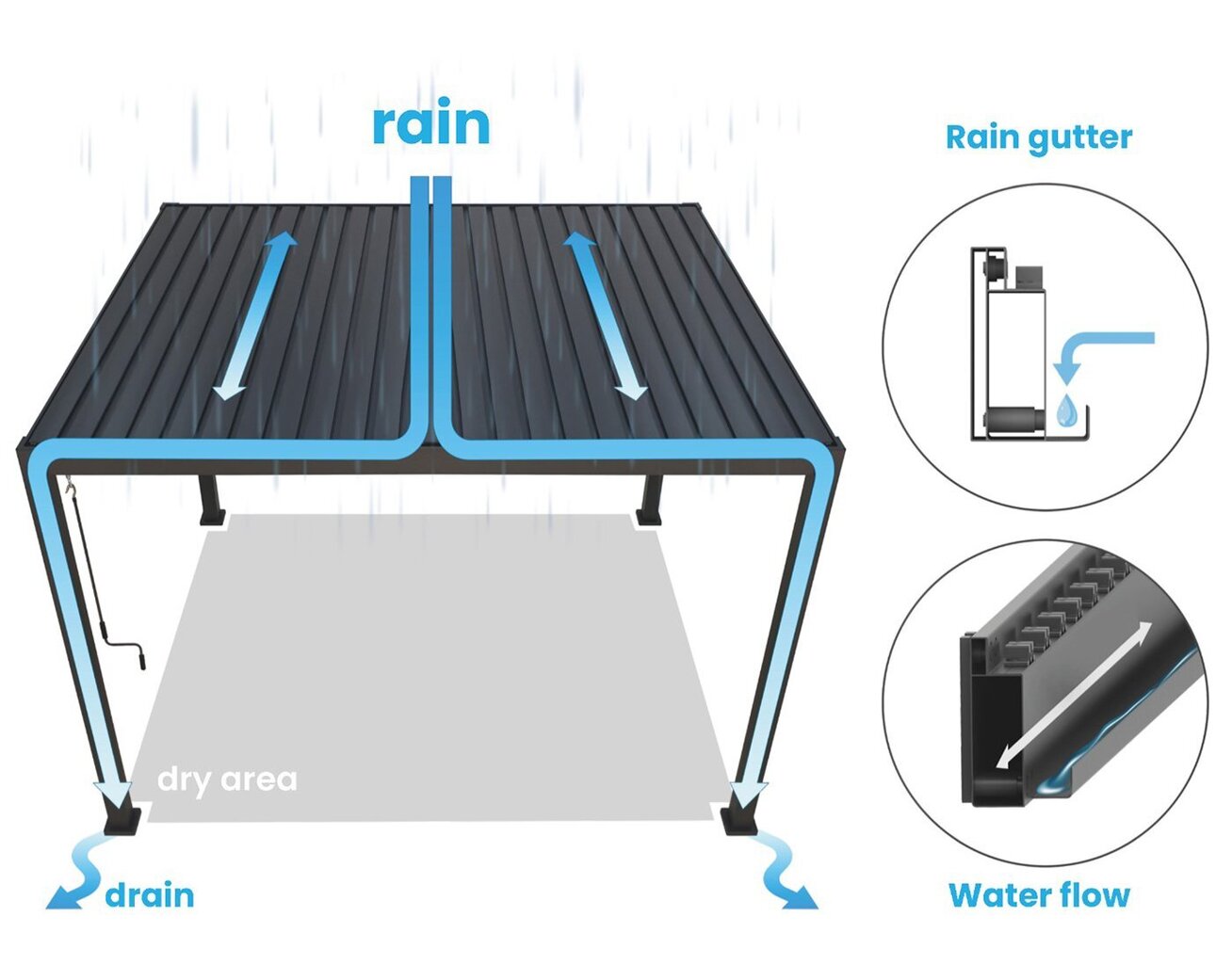 Pavėsinė Pergola Premium 3x3m, balta kaina ir informacija | Pavėsinės | pigu.lt