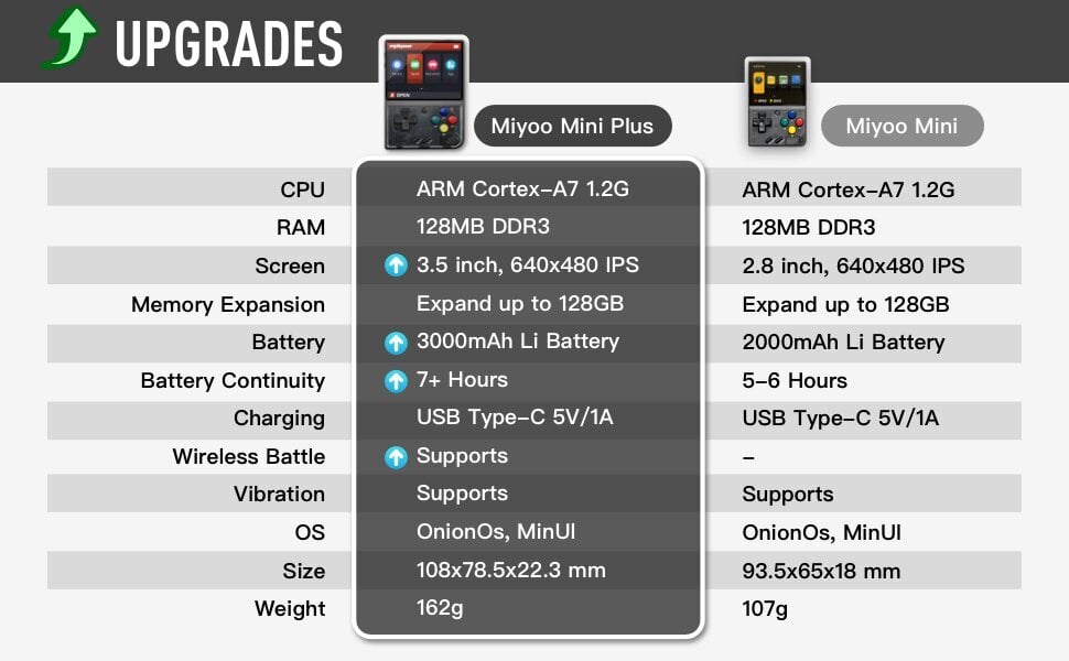 Retro mini konsolė HappyJoe Miyoo plus, 64GB kaina ir informacija | Žaidimų konsolės | pigu.lt