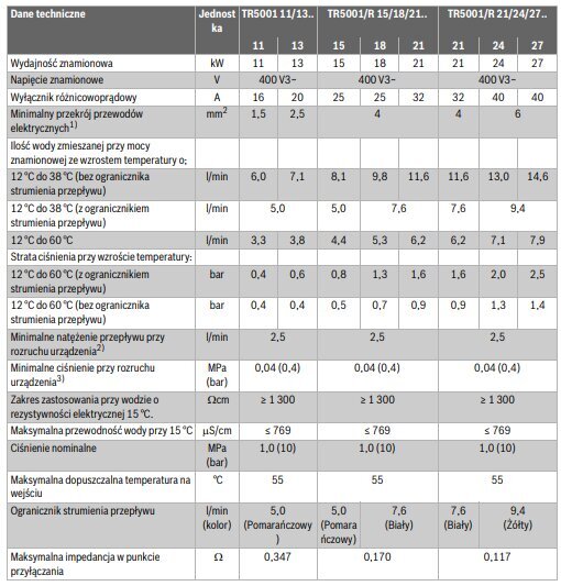 Elektrinis srautinis vandens šildytuvas su elektroniniu valdymu Tronic 5000 kaina ir informacija | Vandens šildytuvai | pigu.lt