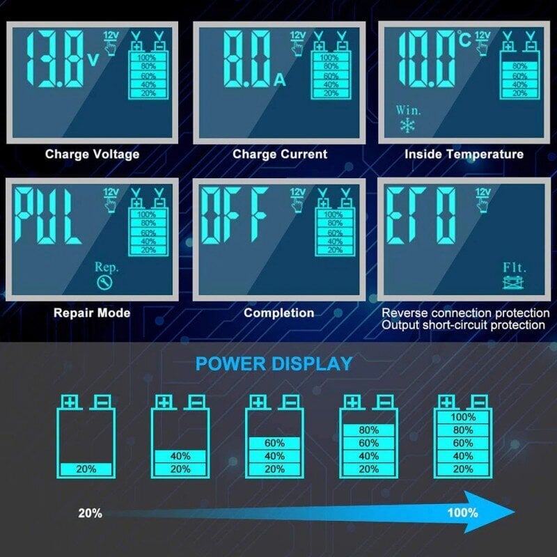 Automobilinis akumuliatorių pakrovėjas automobiliui ir motociklui 12/24V, taisymo funkcija kaina ir informacija | Akumuliatorių krovikliai | pigu.lt