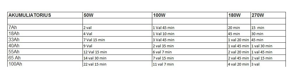 Avarinis elektros generatorius, UPS, 1000W 12/230V, 3 Viename kaina ir informacija | Elektros generatoriai | pigu.lt