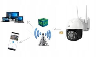 IP kamera Zintronic P5 GSM kaina ir informacija | Stebėjimo kameros | pigu.lt