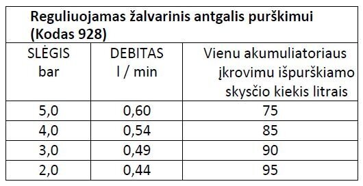 Akumuliatorinis nešiojamas purkštuvas Volpi , 12L kaina ir informacija | Laistymo įranga, purkštuvai | pigu.lt