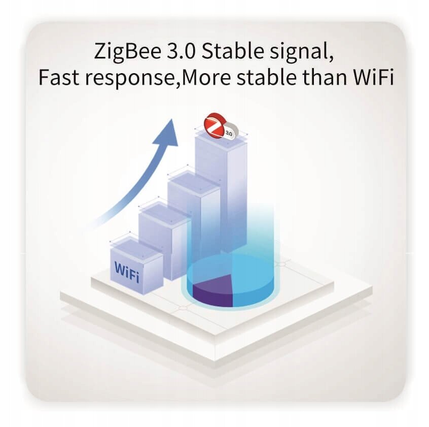 Zigbee 3.0 Tuya Smartlife potvynių jutiklis цена и информация | Davikliai, jutikliai | pigu.lt