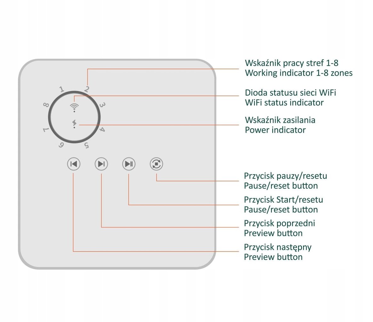 WiFi drėkinimo valdiklis 8 sekcijos be maitinimo šaltinio цена и информация | Valdikliai | pigu.lt