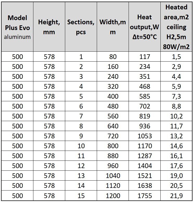 Aliuminio radiatorius Plus Evo 6, Italija kaina ir informacija | Radiatoriai, konvektoriai | pigu.lt