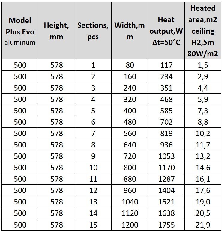 Aliuminio radiatorius Plus Evo 7, Italija kaina ir informacija | Radiatoriai, konvektoriai | pigu.lt