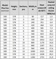 Aliuminio radiatorius Plus Evo 7, Italija kaina ir informacija | Radiatoriai, konvektoriai | pigu.lt