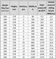 Aliuminio radiatorius Plus Evo 9, Italija цена и информация | Radiatoriai, konvektoriai | pigu.lt