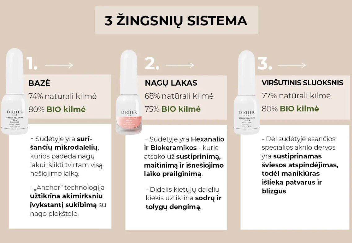 Vegan nagų lako bazės ir topo rinkinys Didier Lab, 2 vnt. kaina ir informacija | Nagų lakai, stiprintojai | pigu.lt