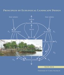 Principles of Ecological Landscape Design kaina ir informacija | Knygos apie architektūrą | pigu.lt