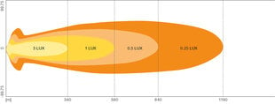 Osram LED pagalbinė balastinė lemputė 12/24V VX1250-CB kaina ir informacija | Auto reikmenys | pigu.lt