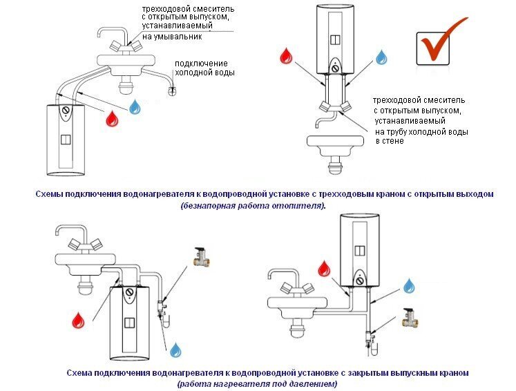 Kaupimasis vandens šildytuvas Elektromet Beta mini цена и информация | Vandens šildytuvai | pigu.lt