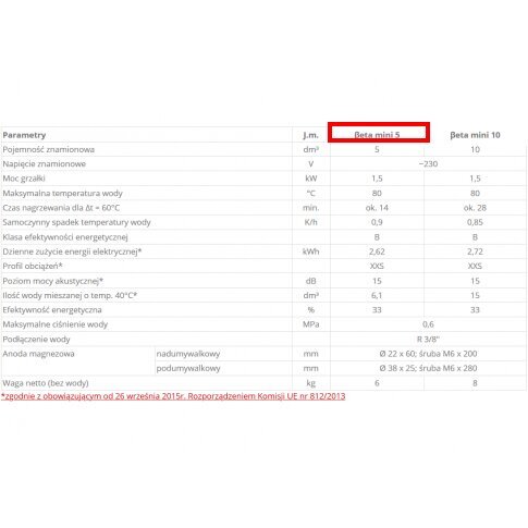 Kaupimasis vandens šildytuvas Elektromet Beta mini kaina ir informacija | Vandens šildytuvai | pigu.lt