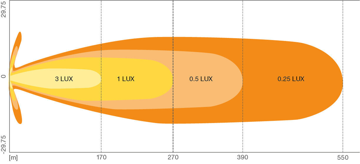 Osram LED pagalbinis balastas 12/24V FX125-SP kaina ir informacija | Auto reikmenys | pigu.lt