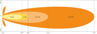 Osram LED pagalbinis balastas 12/24V FX250-SP kaina ir informacija | Auto reikmenys | pigu.lt