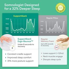 Артопедическая подушка с эффектом памяти Supportiback цена и информация | Подушки | pigu.lt
