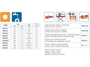 150x30mm Montolit tbh150 deimantinis granito / betono pjovimo diskas kaina ir informacija | Mechaniniai įrankiai | pigu.lt