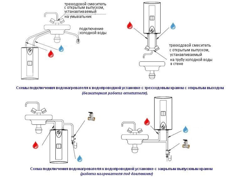 Kaupimasis vandens šildytuvas Elektromet Beta Mini-5 kaina ir informacija | Vandens šildytuvai | pigu.lt