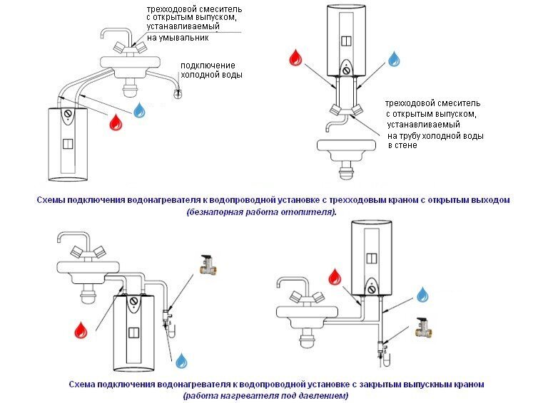 Kaupimasis vandens šildytuvas Elektromet Beta Mini-10 цена и информация | Vandens šildytuvai | pigu.lt