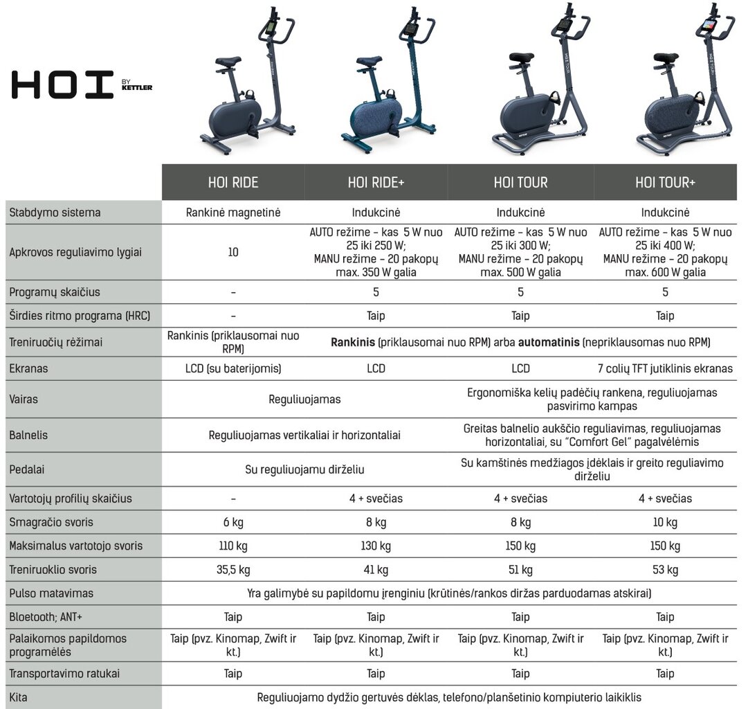 Dviratis ergometras Kettler HOI Ride+ цена и информация | Dviračiai treniruokliai | pigu.lt