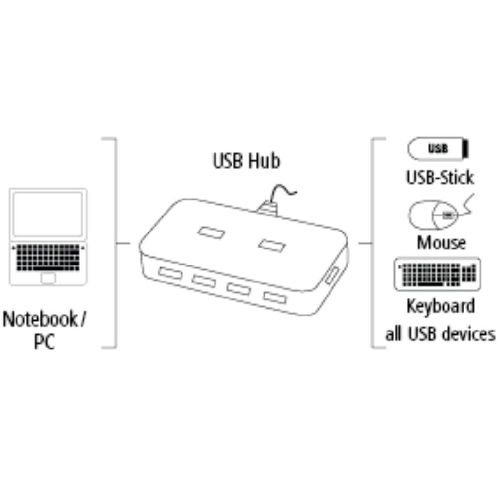 USB šakotuvas Hama 00039859 USB 2.0x7, juoda kaina ir informacija | Adapteriai, USB šakotuvai | pigu.lt