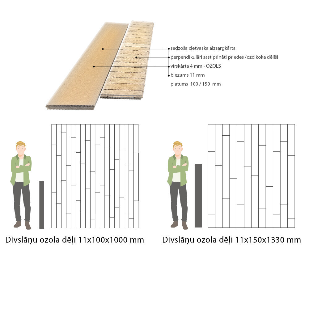Dvisluoksnės ąžuolo plokštės, 11x100x1000 mm, Natural Wax Standard/Rustic kaina ir informacija | Laminuotos grindys | pigu.lt