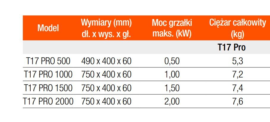 Elektrinis, žemos temperatūros 1500 W galios konvekcinis šildytuvas Thermoval T17 PRO kaina ir informacija | Šildytuvai | pigu.lt