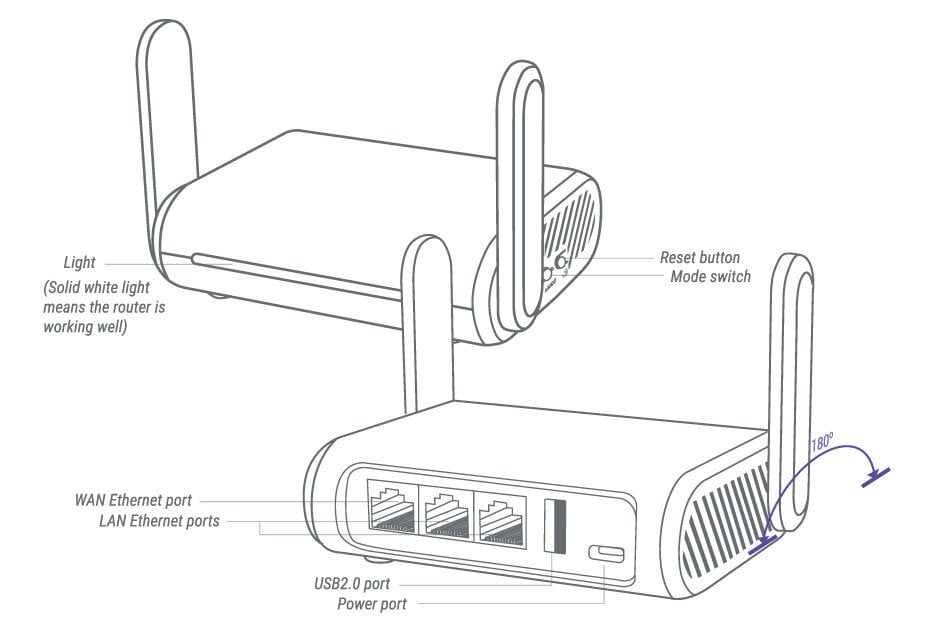 Wireless Router GL.iNet GL-SFT1200, IPTV, VPN kaina ir informacija | Maršrutizatoriai (routeriai) | pigu.lt