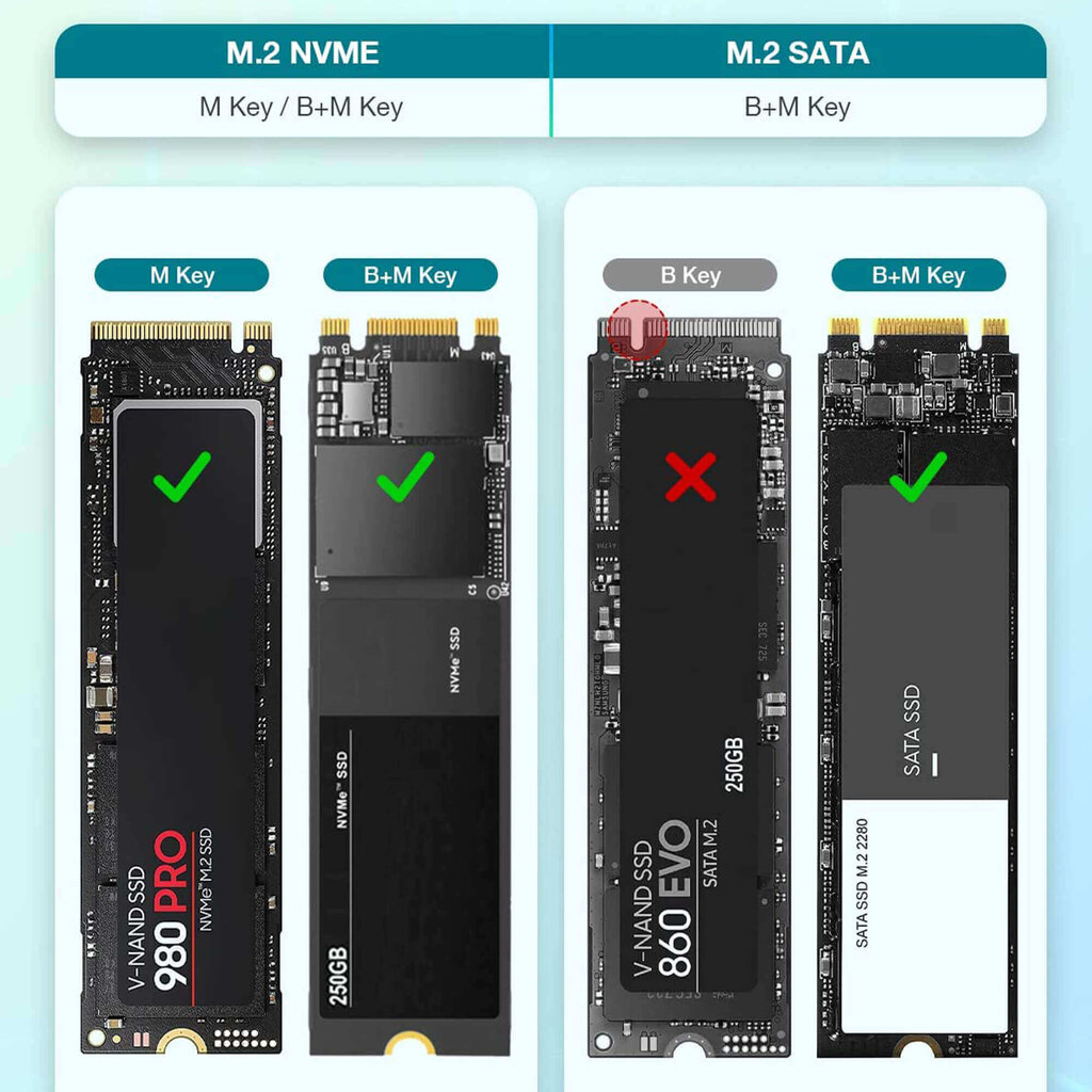 Reagle NVME SATA M.2 SSD HUB USB-C 3.1 M2 korpusas kaina ir informacija | Vidiniai kietieji diskai (HDD, SSD, Hybrid) | pigu.lt
