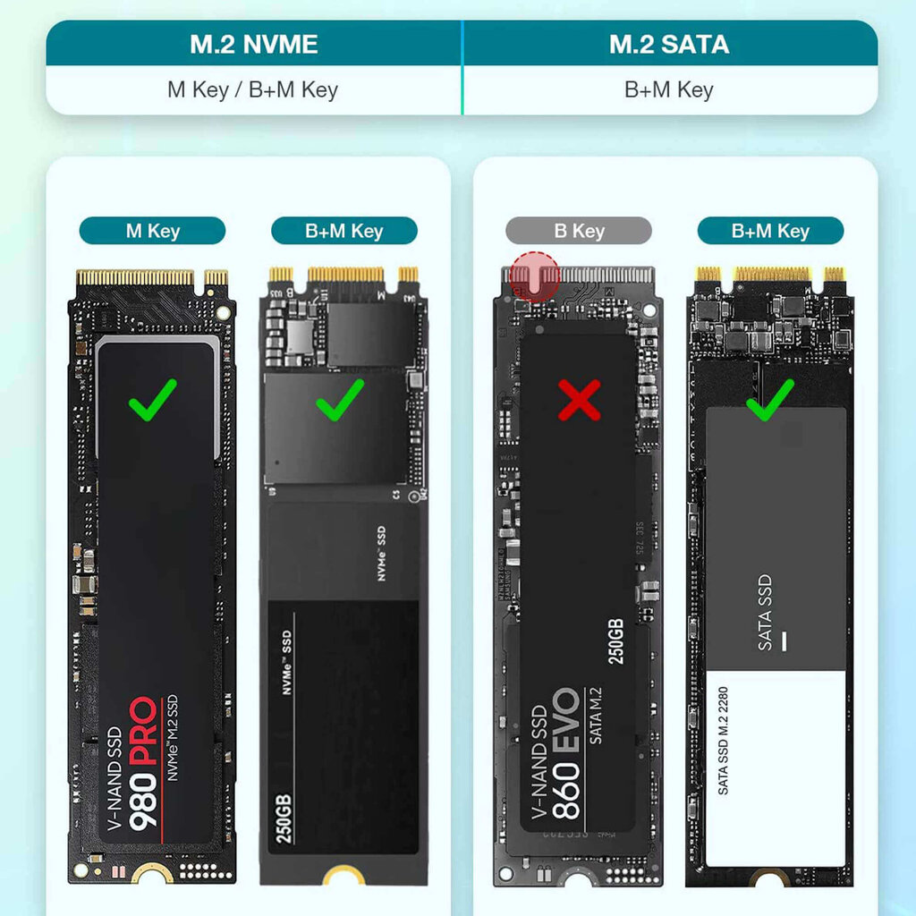 Reagle NVME SATA M.2 SSD HUB USB-C 3.1 M2 korpusas цена и информация | Vidiniai kietieji diskai (HDD, SSD, Hybrid) | pigu.lt