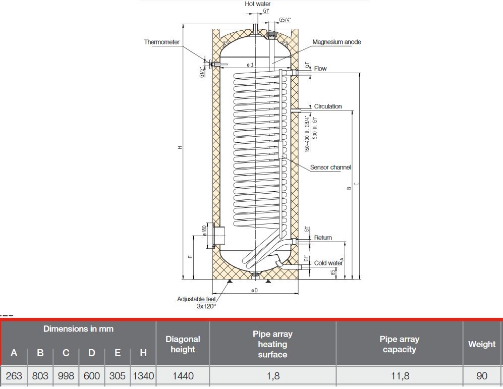 Karšto vandens greitaeigis šildytuvas , 200l, šilumokaičio plotas 1,8 m2 kaina ir informacija | Vandens šildytuvai | pigu.lt