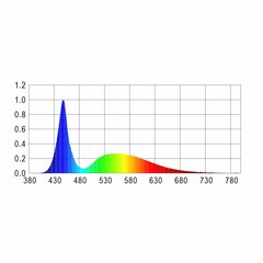 Цветная лампа AquaLED Tube 8 Вт/72 см цена и информация | Аквариумы и оборудование | pigu.lt