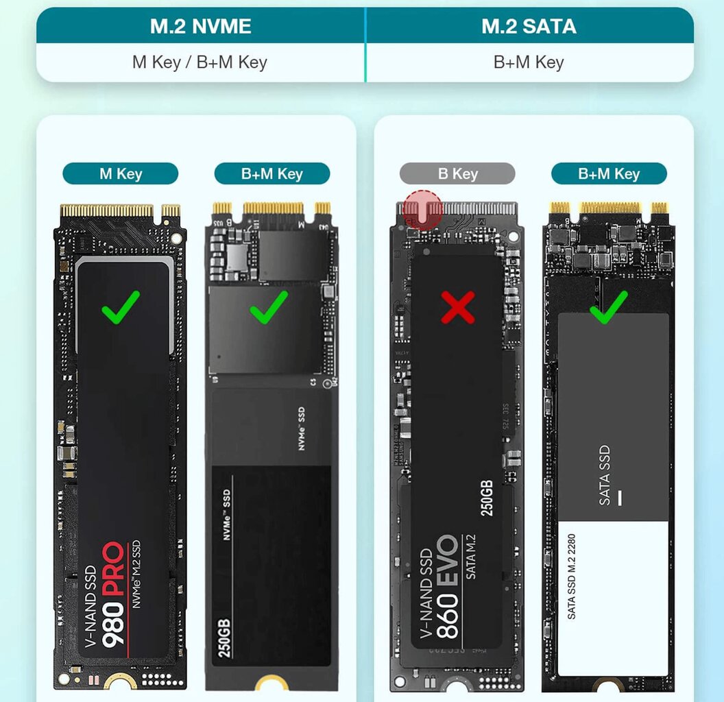 Reagle SSD korpusas NVME PCIe SATA M.2 USB 3.1 GEN2 kaina ir informacija | Vidiniai kietieji diskai (HDD, SSD, Hybrid) | pigu.lt