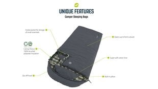 Спальный мешок Outwell Camper Lux Double, 235х150 см, зеленый цвет цена и информация | Спальные мешки | pigu.lt