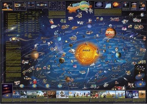 Saulės sistemos žemėlapis vaikams, 97×137 cm kaina ir informacija | Žemėlapiai | pigu.lt