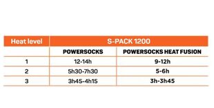 Akumuliatorius Therm-ic S-Pack 1200 kaina ir informacija | Kitos lygumų slidinėjimo prekės | pigu.lt