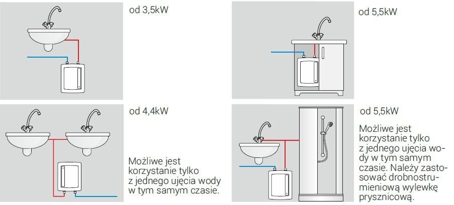 Elektrinis vandens šildytuvas 6 kW Kospel ЕPO2-6.2AMICUS цена и информация | Vandens šildytuvai | pigu.lt