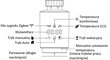 Gise, termostatinė galvutė, Tuya Zigbee GTV-ZB kaina ir informacija | Apsaugos sistemos, valdikliai | pigu.lt