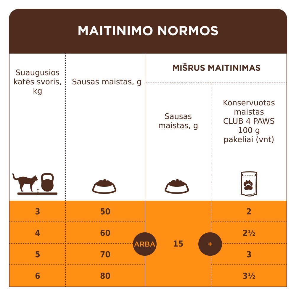 Club 4 Paws Premium katėms šlapimo sveikatos sistemai Urinary health, 1,8 kg цена и информация | Sausas maistas katėms | pigu.lt