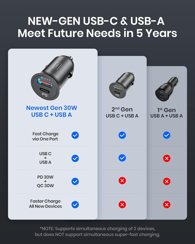 INIU 60W USB A USB C kaina ir informacija | Automobilių 12V el. priedai | pigu.lt