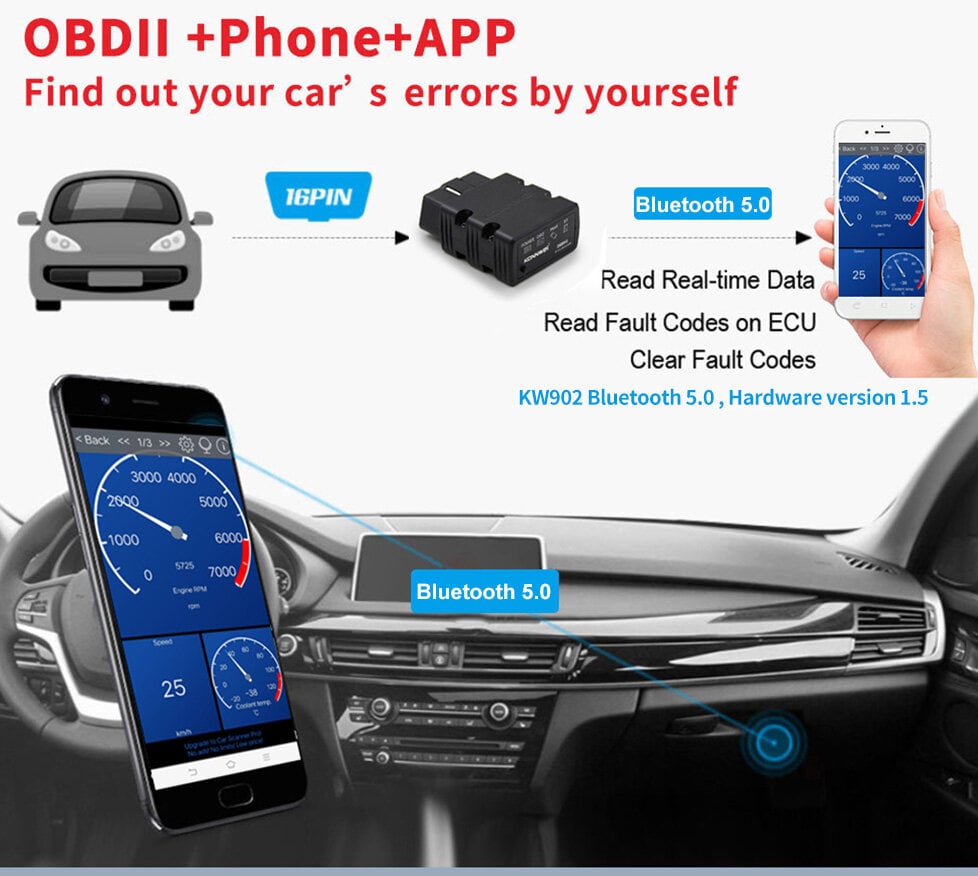 Diagnostika Konnwei KW902 Bluetooth 5.0 kaina ir informacija | Auto reikmenys | pigu.lt