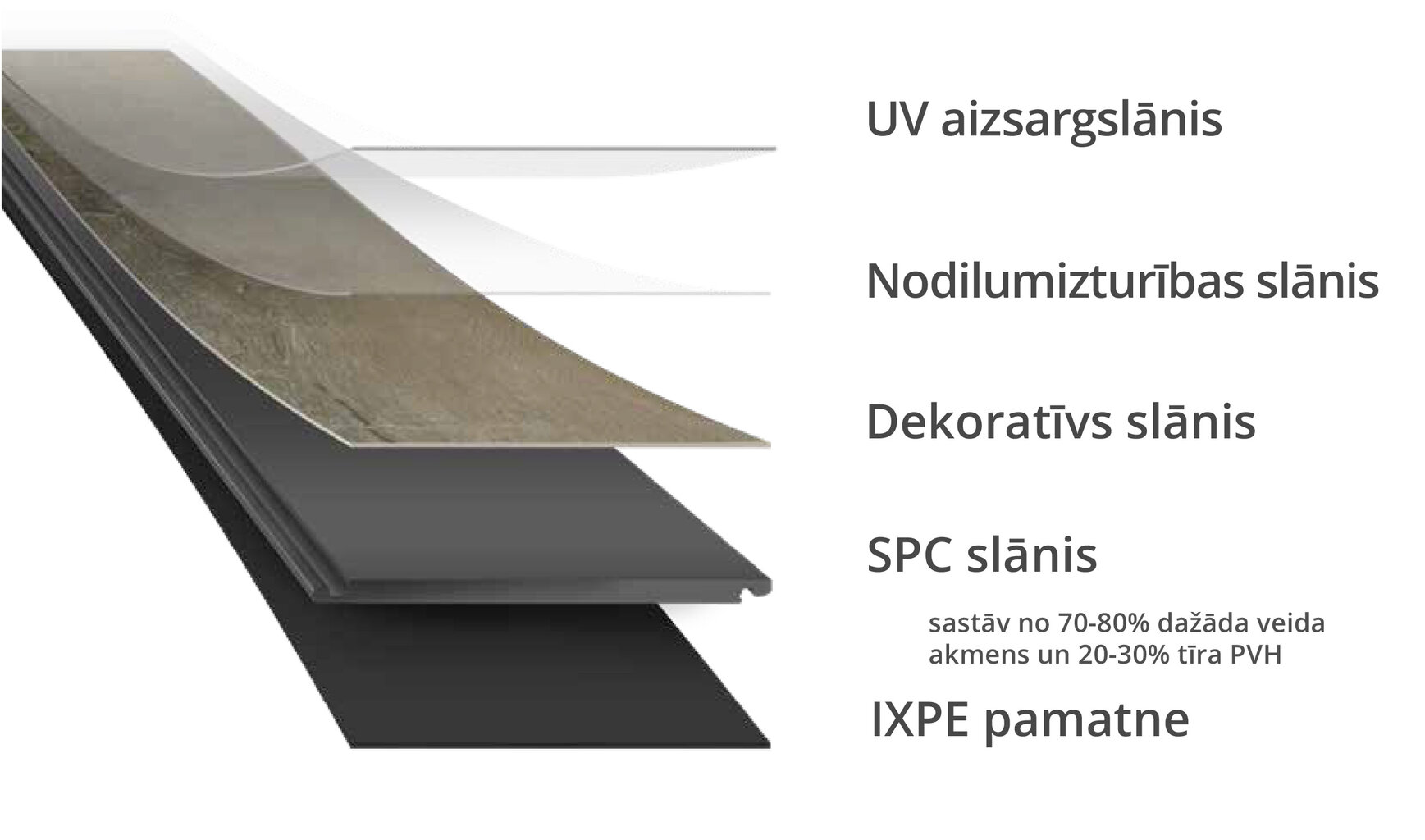 Kvarcinės vinilo plytelės SPC Paco 1512, 34 klasė, IXPE, click, 177,8 x 1219,2 mm x 5 mm kaina ir informacija | Grindų plytelės | pigu.lt