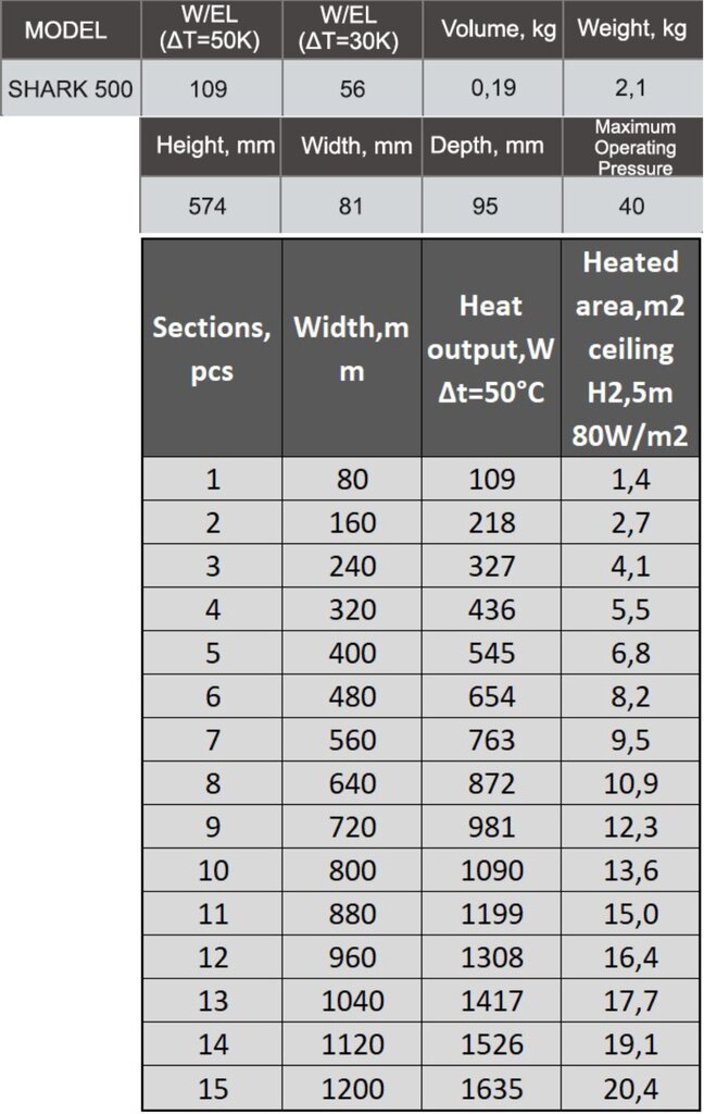 Bimetalinis radiatorius Shark 500/11 Italy kaina ir informacija | Radiatoriai, konvektoriai | pigu.lt