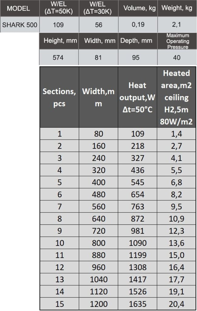 Bimetalinis radiatorius Shark 500/12 Italy kaina ir informacija | Radiatoriai, konvektoriai | pigu.lt