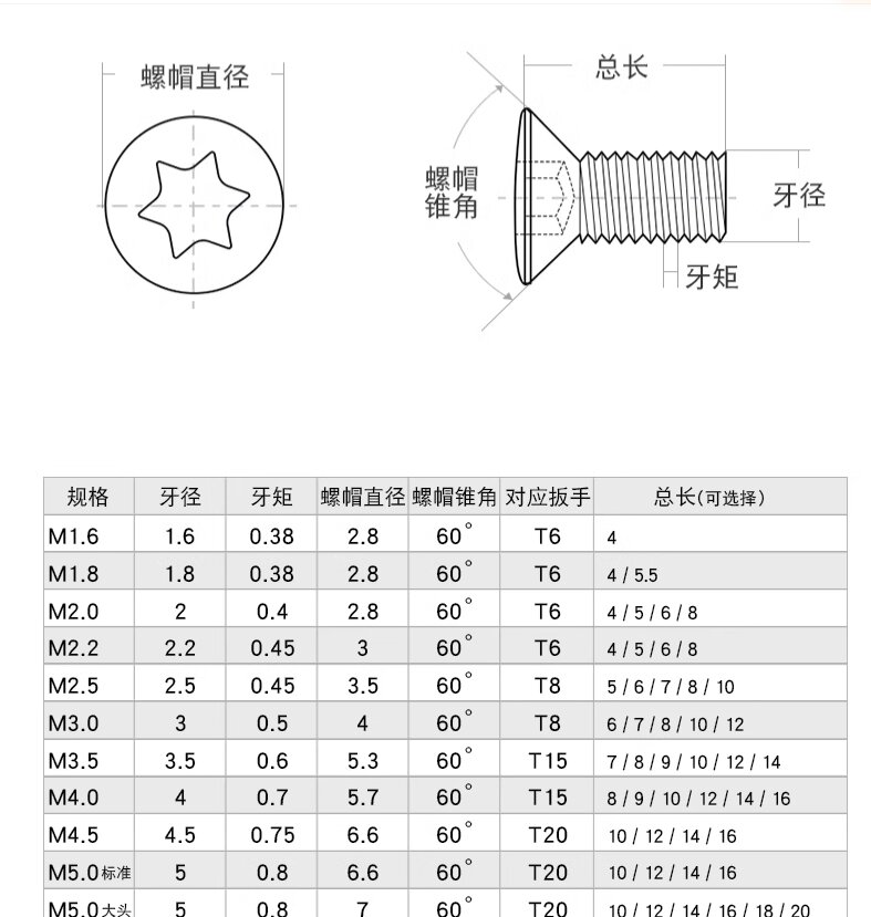 Daugiadančių dantų įdėklo tvirtinimo varžtas M2,5x10 mm TORX T8 12,9 kaina ir informacija | Mechaniniai įrankiai | pigu.lt