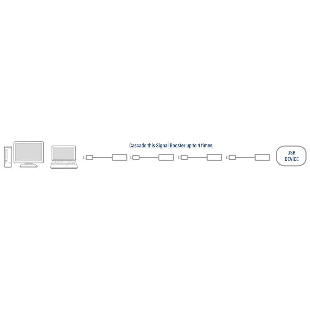 Act USB 2.0, 5 m kaina ir informacija | Kabeliai ir laidai | pigu.lt